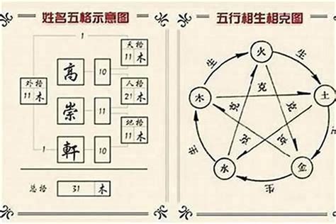 姓名學五行屬性|名字五行字典，免費起名字五行屬性查詢，五行取名字查詢，五行。